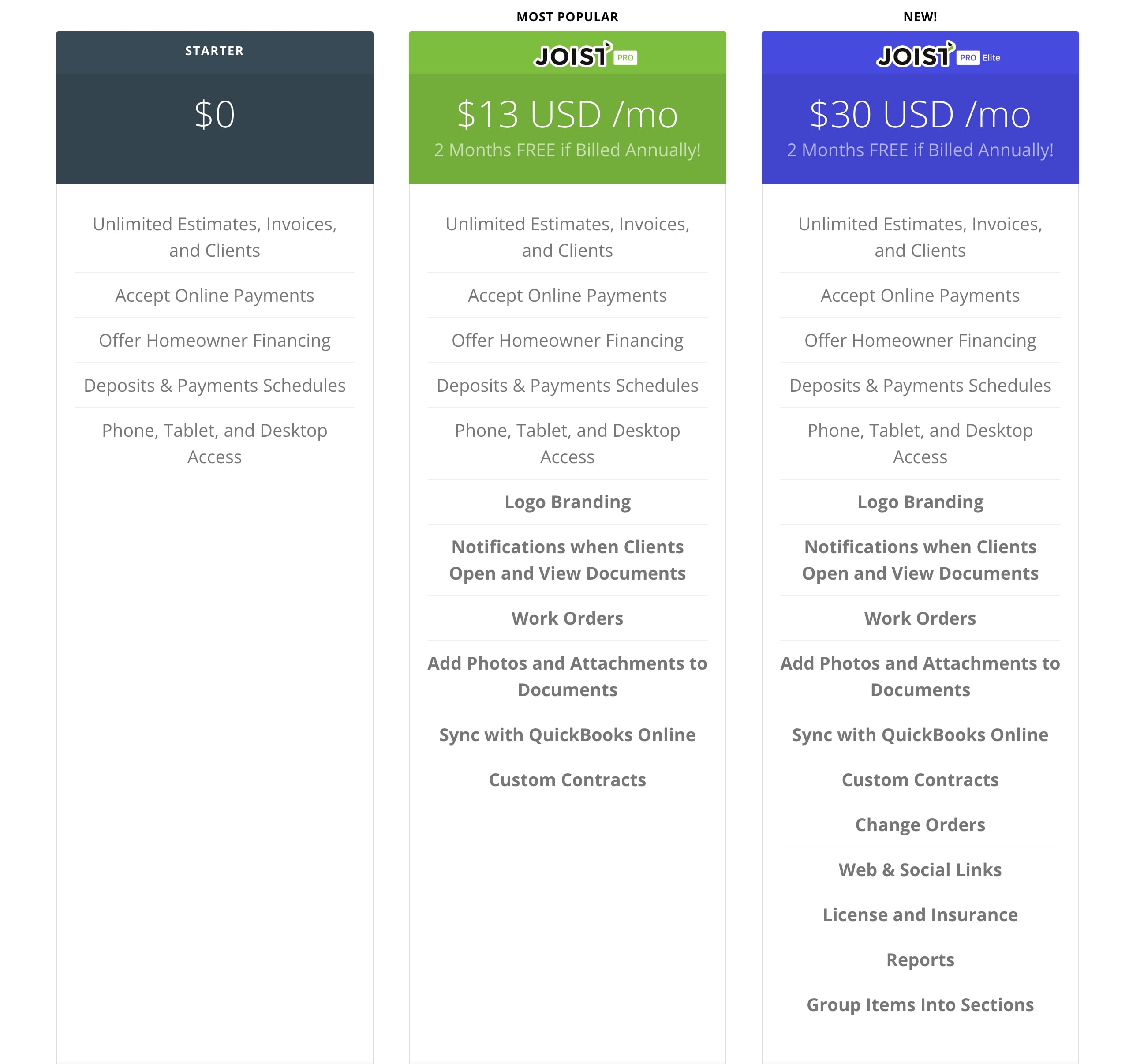 Joist software pricing